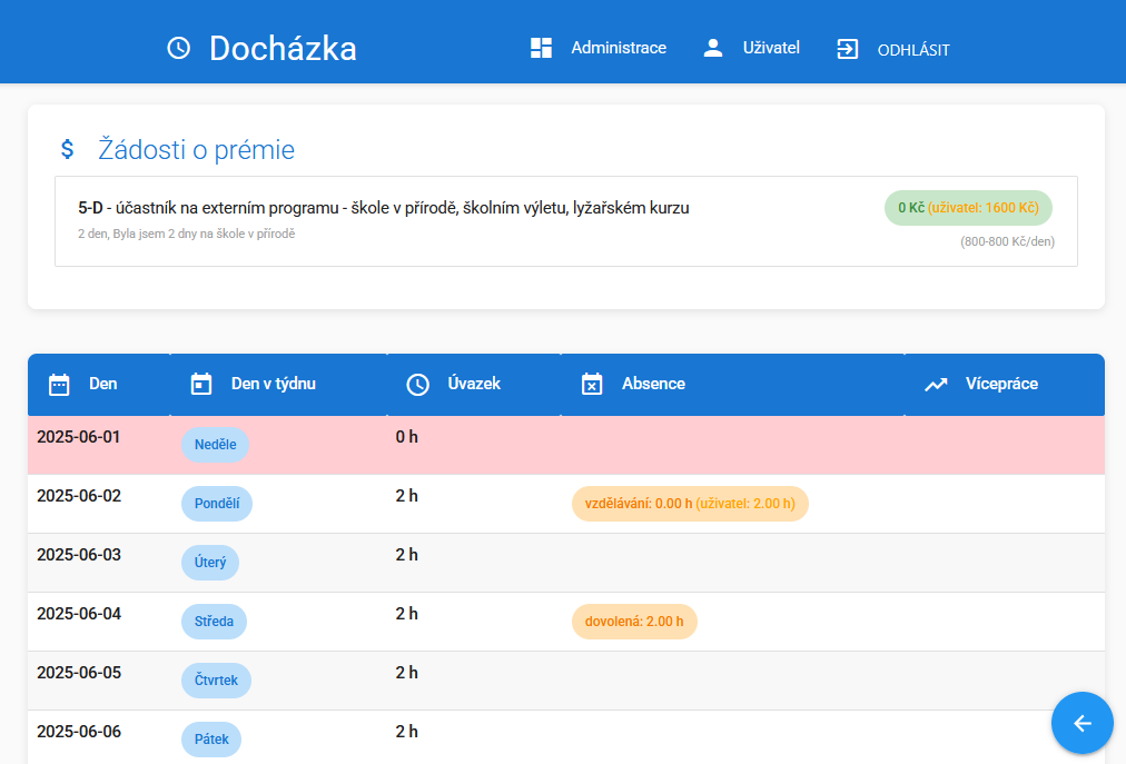 Ukážka dashboardu